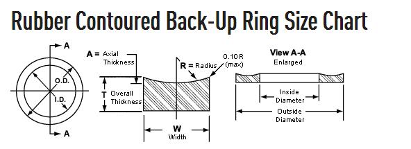 Metric Backup Ring Size Chart